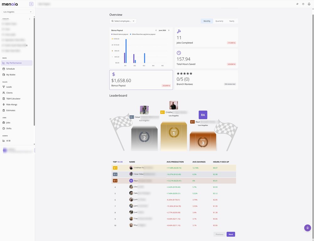 Public Menaia Employee Performance screenshot showing bonus payout, jobs completed, hours saved, branch reviews, and a leaderboard